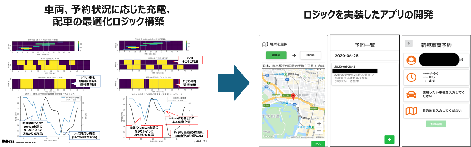 モビリティ×エネルギープラットフォームのアジャイル開発